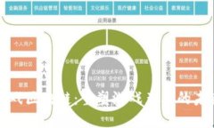 游戏区块链：重塑游戏产业的未来