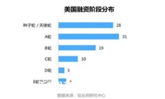 如何找回TP钱包丢失的密钥？
