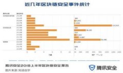 : TP钱包卸载重装后可能出现的问题解析