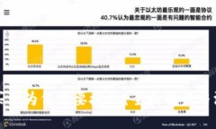 TP钱包买币为何需要授权？全面解读与深度分析