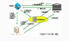 如何有效保护自己的TP钱包资产