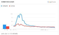 TP钱包授权网站的安全性探讨：风险与防范