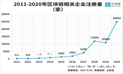 思考一个优质的

TP钱包的安全性与警方控制：全面分析