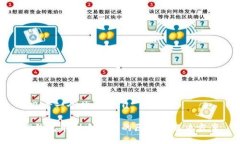 u思考一个优质的/uTP钱包币创建失败的原因及解决