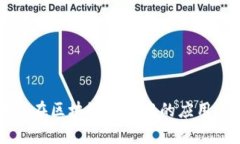 Go语言在区块链开发中的应用与前景