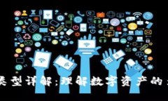 区块链商品类型详解：理解数字资产的多样性与