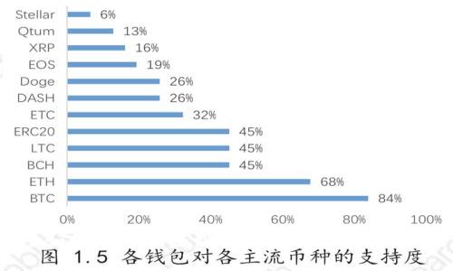 如何把USDT赚到TP钱包中：全面指南