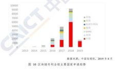 如何将TP钱包中的币安链转回交易所