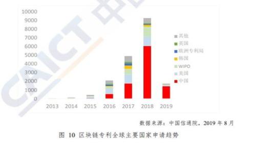 
如何将TP钱包中的币安链转回交易所
