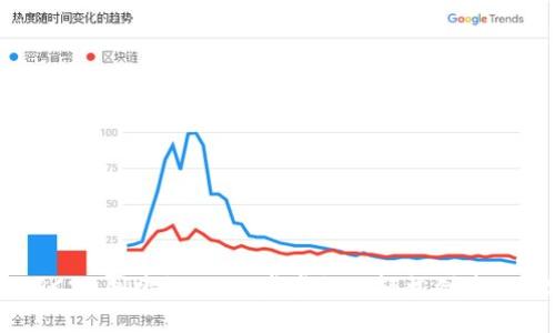 TP钱包TRC20创建教程：一步步教你轻松创建TRC20代币