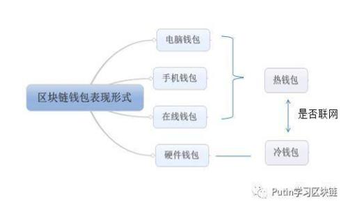 

TP钱包中的DeFi项目上架指南