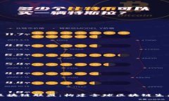 WBA世界区块链联盟：构建全球区块链生态的新力