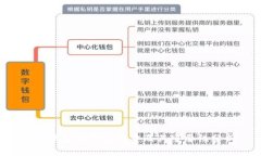  TP钱包私钥的数量及其重要性分析