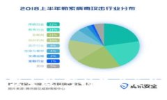区块链最强主线：可持续发展的科技革命