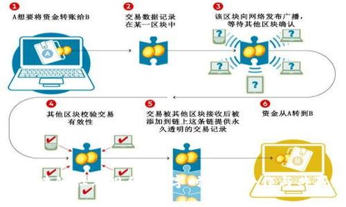 区块链社群思维：数字时代的合作与共赢
