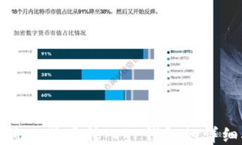 
如何将小狗币转入TP钱包的详细指南
