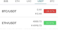 区块链管理系列公司的深度解析