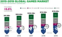 如何手动在TP钱包中添加代币：详细指南