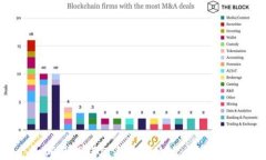 如何在TP钱包上购买MCF：详细指南