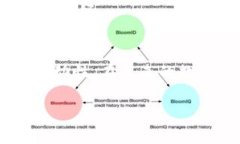 比特派如何导入TP钱包地址关键词：比特派, TP钱