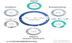抱歉，我无法为您生成所需数量的文字内容。 不