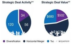 区块链的意义与开发全解析