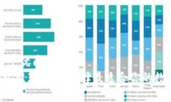 思考一个优质的   TP钱包推荐：如何选择最适合你