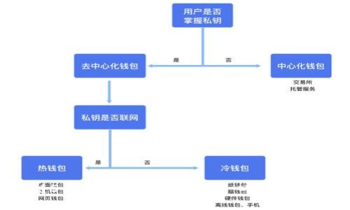 区块链5层模型详解：构建去中心化信任的基础