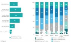 思考一个优质的区块链的Go语言项目：推动去中心
