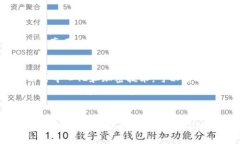 bio区块链十大赋能技术是什么/bio区块链, 赋能技