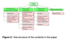   区块链及中本聪的意义与影响