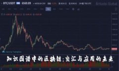 知识图谱中的区块链：交汇与应用的未来