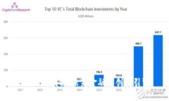 IMAX区块链：未来金融的创新引擎