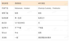 采集区块链数据：技术、挑战与未来发展