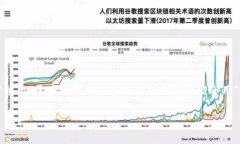 区块链的价值通常用“Blockchain Value”来表示，但