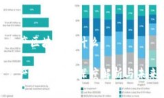 数字资产区块链是什么数字资产区块链的深度解