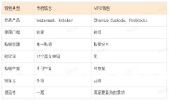 灵魂拷问：区块链究竟是什么？