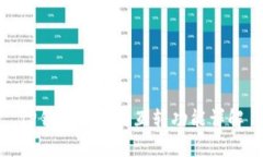 TP钱包之间的互转功能详解