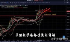 区块链快速备案流程详解