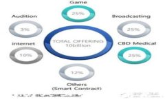 区块链、物联网与人工智能：未来科技的交汇点