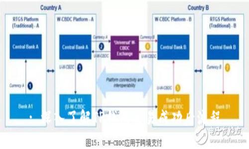 : 深入了解TP钱包交易成功后流程