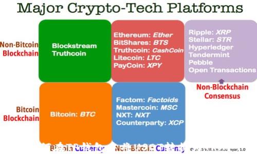 
如何在TP钱包中将USDT转换为TRX？