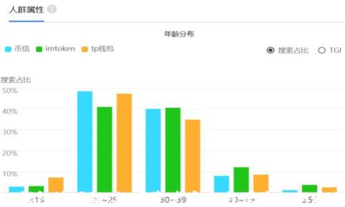 
TP钱包波场链：数字资产安全与便捷的新通道