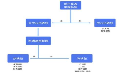 TP钱包转账记录查看指南