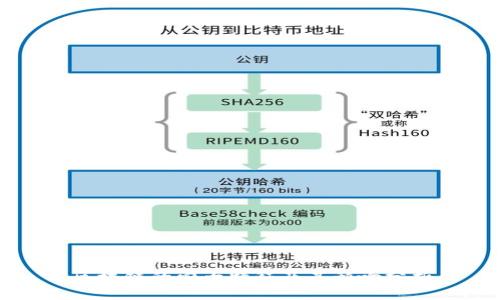 区块链的四大特征及其影响分析