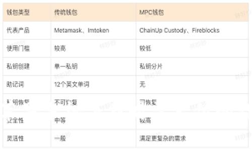 TP钱包苹果手机下载时需支付的详细解读