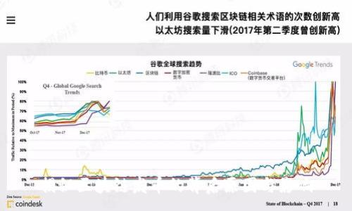 :
揭秘区块链发币的背后原因与影响