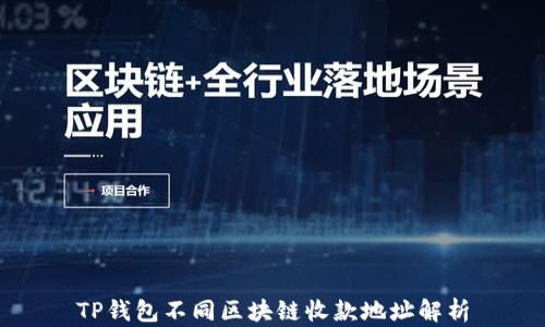 
TP钱包不同区块链收款地址解析