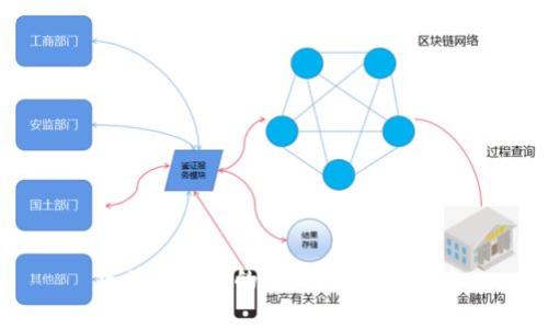 区块链KAA的含义与应用解析