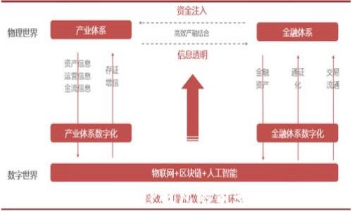 
探讨国际版TP钱包的前景与发展